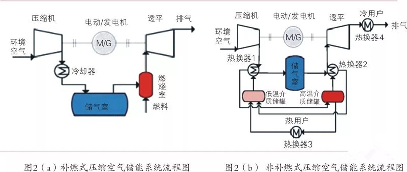 壓縮空氣儲(chǔ)能系統(tǒng).jpg